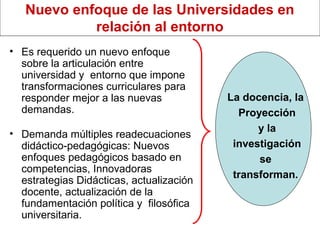 Nuevo enfoque de las Universidades en
relación al entorno
• Es requerido un nuevo enfoque
sobre la articulación entre
universidad y entorno que impone
transformaciones curriculares para
responder mejor a las nuevas
demandas.
• Demanda múltiples readecuaciones
didáctico-pedagógicas: Nuevos
enfoques pedagógicos basado en
competencias, Innovadoras
estrategias Didácticas, actualización
docente, actualización de la
fundamentación política y filosófica
universitaria.
La docencia, la
Proyección
y la
investigación
se
transforman.
 