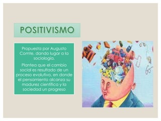Propuesta por Augusto
Comte, dando lugar a la
sociología.
Plantea que el cambio
social es resultado de un
proceso evolutivo, en donde
el pensamiento alcanza su
madurez científica y la
sociedad un progreso
 