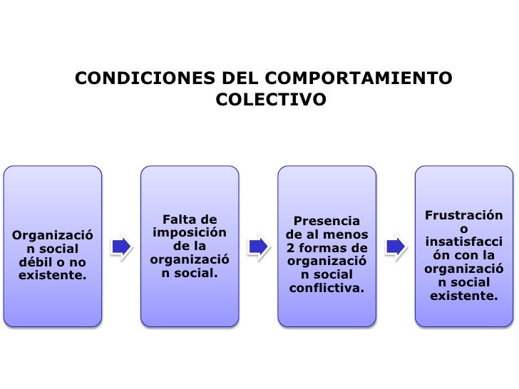 Cambio social y comportamiento colectivo