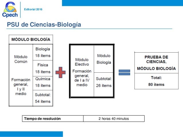 preguntas psu historia 2016 cambios psu admisi 243 n 2017 preguntas psu historia 2016 cambios psu admisi 243 n 2017