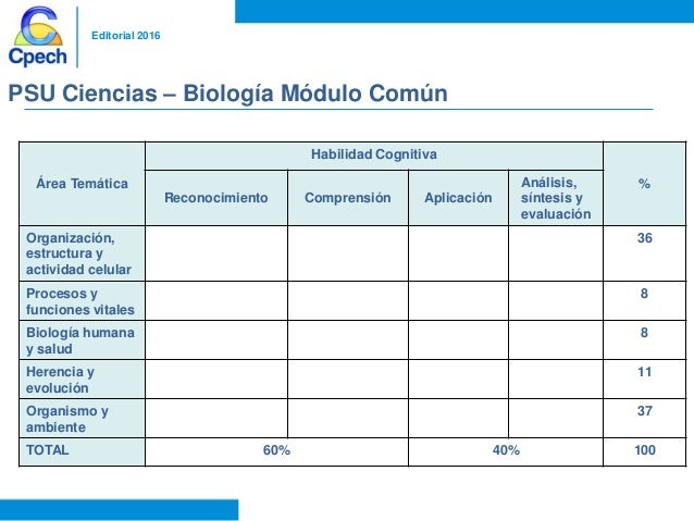 preguntas psu historia 2016 cambios psu admisi 243 n 2017 preguntas psu historia 2016 cambios psu admisi 243 n 2017