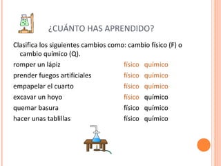 ¿CUÁNTO HAS APRENDIDO? 
Clasifica los siguientes cambios como: cambio físico (F) o 
cambio químico (Q). 
romper un lápiz físico químico 
prender fuegos artificiales físico químico 
empapelar el cuarto físico químico 
excavar un hoyo físico químico 
quemar basura físico químico 
hacer unas tablillas físico químico 
 