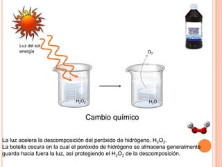 Luz del sol
      energía                                            O2




                             Pyrex                        Pyrex




                            H2O2                         H2O


                                     Cambio químico
                                                                         H           H
                                                                             O   O

La luz acelera la descomposición del peróxido de hidrógeno, H2O2.
La botella oscura en la cual el peróxido de hidrógeno se almacena generalmente
guarda hacia fuera la luz, así protegiendo el H2O2 de la descomposición.
 