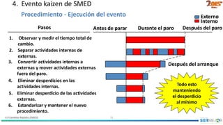 4.9 Cambios Rápidos (SMED) 21
Externo
Interno
Pasos
1. Observar y medir el tiempo total de
cambio.
2. Separar actividades internas de
externas.
3. Convertir actividades internas a
externas y mover actividades externas
fuera del paro.
4. Eliminar desperdicios en las
actividades internas.
5. Eliminar desperdicio de las actividades
externas.
Antes de parar Durante el paro
6. Estandarizar y mantener el nuevo
procedimiento.
Después del arranque
Todo esto
manteniendo
el desperdicio
al mínimo
Después del paro
Procedimiento - Ejecución del evento
4. Evento kaizen de SMED
 