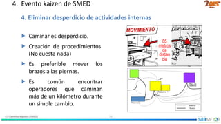 4.9 Cambios Rápidos (SMED) 29
4. Eliminar desperdicio de actividades internas
85
metros
de
distan
cia
 Caminar es desperdicio.
 Creación de procedimientos.
(No cuesta nada)
 Es preferible mover los
brazos a las piernas.
 Es común encontrar
operadores que caminan
más de un kilómetro durante
un simple cambio.
4. Evento kaizen de SMED
 