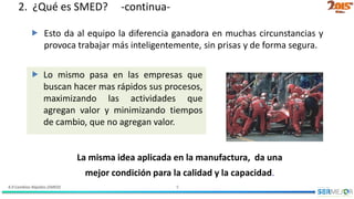 4.9 Cambios Rápidos (SMED) 9
 Lo mismo pasa en las empresas que
buscan hacer mas rápidos sus procesos,
maximizando las actividades que
agregan valor y minimizando tiempos
de cambio, que no agregan valor.
 Esto da al equipo la diferencia ganadora en muchas circunstancias y
provoca trabajar más inteligentemente, sin prisas y de forma segura.
La misma idea aplicada en la manufactura, da una
mejor condición para la calidad y la capacidad.
2. ¿Qué es SMED? -continua-
 
