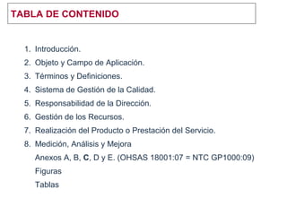 TABLA DE CONTENIDO
1. Introducción.
2. Objeto y Campo de Aplicación.
3. Términos y Definiciones.
4. Sistema de Gestión de la Calidad.
5. Responsabilidad de la Dirección.
6. Gestión de los Recursos.
7. Realización del Producto o Prestación del Servicio.
8. Medición, Análisis y Mejora
Anexos A, B, C, D y E. (OHSAS 18001:07 = NTC GP1000:09)
Figuras
Tablas
 