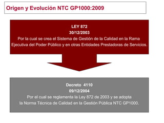 Origen y Evolución NTC GP1000:2009
LEY 872
30/12/2003
Por la cual se crea el Sistema de Gestión de la Calidad en la Rama
Ejecutiva del Poder Público y en otras Entidades Prestadoras de Servicios.
Decreto 4110
09/12/2004
Por el cual se reglamenta la Ley 872 de 2003 y se adopta
la Norma Técnica de Calidad en la Gestión Pública NTC GP1000.
 