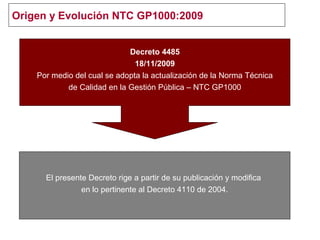 Origen y Evolución NTC GP1000:2009
Decreto 4485
18/11/2009
Por medio del cual se adopta la actualización de la Norma Técnica
de Calidad en la Gestión Pública – NTC GP1000
El presente Decreto rige a partir de su publicación y modifica
en lo pertinente al Decreto 4110 de 2004.
 