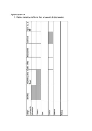 Ejercicios tema 4
   1. Haz un esquema del tema 4 en un cuadro de información:
 