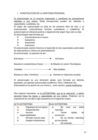 1. CONSTRUCCIÓN DE LA IDENTIDAD PERSONAL

El autoconcepto es el conjunto organizado y cambiante de percepciones
referidas a uno mismo. Estas percepciones pueden ser referidas a
capacidades, cualidades, etc.
El origen del autoconcepto se sitúa en los primeros años de vida, y va
evolucionando, produciéndose cambios cuantitativos y cualitativos. El
autoconcepto se reforzará positiva o negativamente según haya sido su idea.
El autoconcepto está formado por:
          Conocimiento de sí mismo
          Autoestima
          Autocontrol
          Autonomía
El autoconcepto positivo favorece el desarrollo de las capacidades potenciales
de cada persona y motiva a la autorrealización.
El autoconcepto va pasando de ser:

Extrínseco                                   Intrínseco

Basado en características físicas          Basado en caract. Psicológicas

Variables                                   Más estables

Basado en relac. Familiares                Además en relaciones sociales

El autoconcepto es una dimensión global, pero formada por distintos
apartados, por ejemplo autoconcepto académico, físico, intelectual, etc.
Está basado en la opinión de uno mismo y , como opinión, puede modificarse.



Otro aspecto importante es la AUTOESTIMA, que es la valoración o afecto
personal hacia los logros y capacidades de uno mismo. Podemos ver la
importancia de una alta o baja autoestima en el siguiente cuadro:

ALTA AUTOESTIMA                     BAJA AUTOESTIMA
           Orgullosos de sus logros             No usan sus dotes
           Independientes                naturales
           Asumen                               Tienen      rigidez  de
     responsabilidades                   emociones
           Afrontan nuevos retos                No se sienten valorados
           Aceptan frustraciones         por los demás
                                                Se frustrarán



                                                                                 58
 