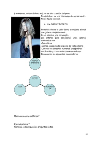 ( amenorrea, estado ánimo, etc), no es sólo cuestión del peso.
                             En definitiva, es una distorsión de pensamiento.
                             No de figura corporal.

                                 4. VALORES Y DESEOS

                              Podemos definir el valor como el modelo mental
                              que guía el comportamiento.
                              Es un objetivo, una convicción.
                              Los criterios para seleccionar unos valores
                              adecuados son:
                              -Ser críticos
                              -Ver las cosas desde un punto de vista externo
                              -Conocer los derechos humanos y respetarlos
                              -Implicación y compromiso con esos valores
                              Destacamos los siguientes macrovalores:


                   RESPON
                  SABILIDAD




                   JUSTICIA




   AMOR                            AUTOESTI
                                      MA




Haz un esquema del tema 7



Ejercicios tema 7
Contesta a las siguientes preguntas cortas


                                                                                61
 