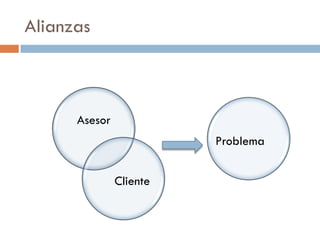 Alianzas



      Asesor
                         Problema


               Cliente
 