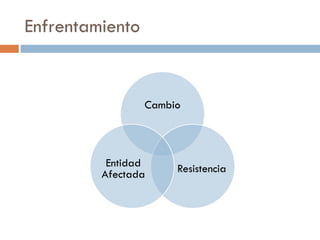 Enfrentamiento


                 Cambio




          Entidad     Resistencia
         Afectada
 