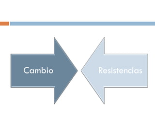 Cambio   Resistencias
 