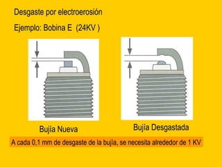 Bujía Nueva Bujía Desgastada
Desgaste por electroerosión
Ejemplo: Bobina E (24KV )
A cada 0,1 mm de desgaste de la bujía, se necesita alrededor de 1 KV
 