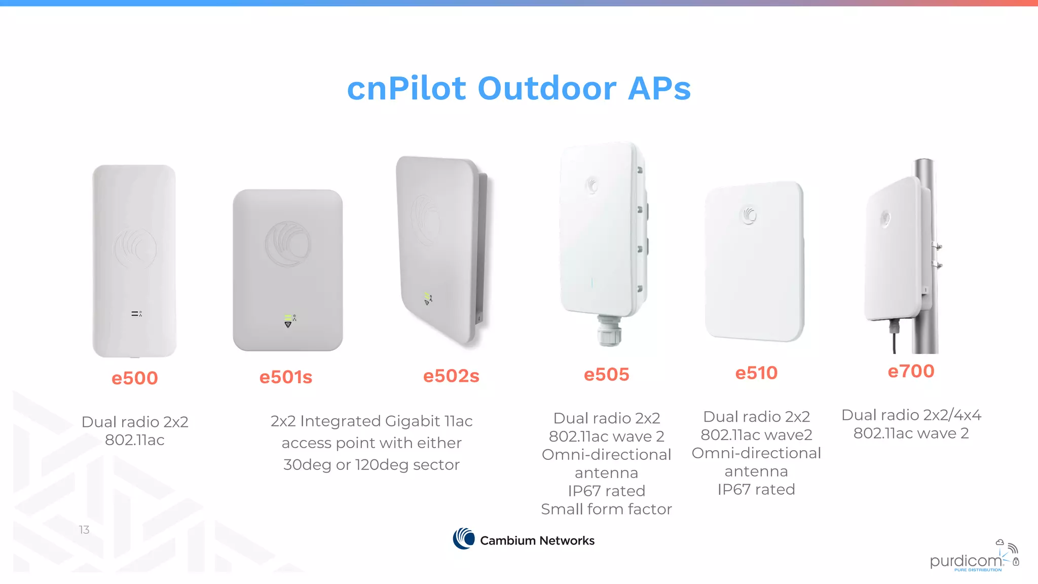Cambium Networks - Intro into cnPilot and cnMaestro | PDF