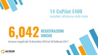 14 CnPilot E400
Installati all’interno delle baite
6,042Accessi singoli dal 10 dicembre 2016 al 28 febbraio 2017
REGISTRAZIONI
UNICHE
 