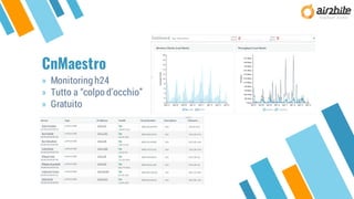 CnMaestro
» Monitoring h24
» Tutto a “colpo d’occhio”
» Gratuito
 