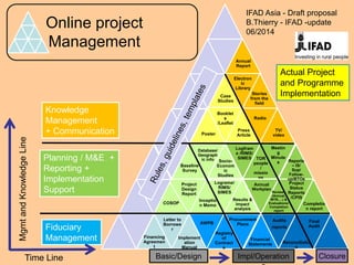 IFAD´s Online project mgmt tools-ifad asia and lfad global