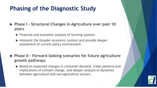 Methodology of the Diagnostic Study
Farm Enterprise
Models
Policy
Simulations
Sector
Performance ROADMAP
 