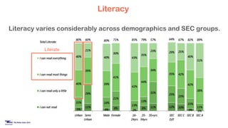 Literate
Literacy varies considerably across demographics and SEC groups.
Literacy
 
