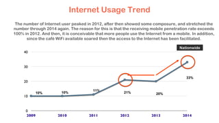 Internet Usage Trend
10% 10%
11%
21% 20%
33%
Nationwide
The number of Internet user peaked in 2012, after then showed some composure, and stretched the
number through 2014 again. The reason for this is that the receiving mobile penetration rate exceeds
100% in 2012. And then, it is conceivable that more people use the Internet from a mobile. In addition,
since the café WiFi available soared then the access to the Internet has been facilitated.
0
10
20
30
40
2009 2010 2011 2012 2013 2014
 