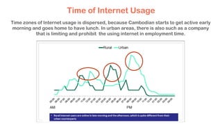 Time of Internet Usage
Time zones of Internet usage is dispersed, because Cambodian starts to get active early
morning and goes home to have lunch. In urban areas, there is also such as a company
that is limiting and prohibit the using internet in employment time.
 