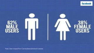 Note: Data is based from Cambodiasocialnetwork website
 