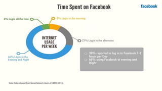 Note:DataisbasedfromSocialNetworkUsersofCMRD(2014).
 