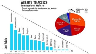 Note:DataisbasedfromSocialNetworkUsersofCMRD(2014)
 
