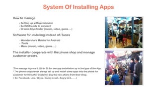 How to manage
- Setting up with a computer
- Set USB code to connect
- Create drive folder (music, video, game….)
Software for installing instead of iTunes
- Wondershare Mobile for Android
- iTools
- Menu (music, video, game….)
The installer cooperate with the phone shop and manage
customer orders.
System Of Installing Apps
*The average is price 0.50$ to 5$ for one app installation up to the type of the App.
* The phone shop owner always set up and install some apps into the phone for
customer for free after customer buy the new phone from their shop.
( Ex: Facebook, Line, Skype, Candy crush, Angry bird,……)
 