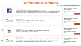 9
10
8
Top Website in Cambodia
Source: Alexa.com (http://www.alexa.com/topsites/countries/KH)
Ask.com
Ask.com is the quest...