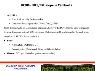 Cambodia forest reference level