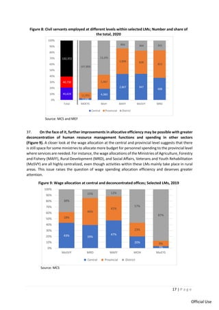 17 | P a g e
Official Use
Figure 8: Civil servants employed at different levels within selected LMs; Number and share of
the total, 2020
Source: MCS and MEF
37. On the face of it, further improvements in allocative efficiency may be possible with greater
deconcentration of human resource management functions and spending in other sectors
(Figure 9). A closer look at the wage allocation at the central and provincial level suggests that there
is still space for some ministries to allocate more budget for personnel spending to the provincial level
where services are needed. For instance, the wage allocations of the Ministries of Agriculture, Forestry
and Fishery (MAFF), Rural Development (MRD), and Social Affairs, Veterans and Youth Rehabilitation
(MoSVY) are all highly centralized, even though activities within these LMs mainly take place in rural
areas. This issue raises the question of wage spending allocation efficiency and deserves greater
attention.
Figure 9: Wage allocation at central and deconcentrated offices; Selected LMs, 2019
Source: MCS
45,619
3,696
4,383
2,867 947
688
40,730
11,955
5,467
2,806 838
853
132,372
107,800
13,291
866 364 301
0%
10%
20%
30%
40%
50%
60%
70%
80%
90%
100%
Total MOEYS MoH MAFF MoSVY MRD
Central Provincial District
43% 39%
47%
20%
3%
18%
46%
41%
23%
9%
38%
15% 12%
57%
87%
0%
10%
20%
30%
40%
50%
60%
70%
80%
90%
100%
MoSVY MRD MAFF MOH MoEYS
Central Provincial District
 