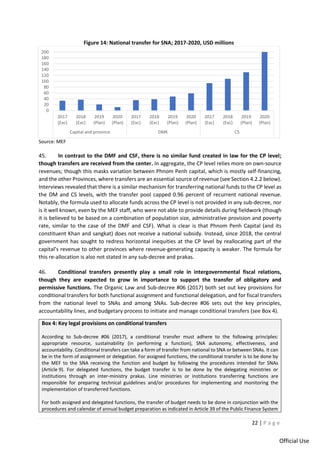 22 | P a g e
Official Use
Figure 14: National transfer for SNA; 2017-2020, USD millions
Source: MEF
45. In contrast to the DMF and CSF, there is no similar fund created in law for the CP level;
though transfers are received from the center. In aggregate, the CP level relies more on own-source
revenues; though this masks variation between Phnom Penh capital, which is mostly self-financing,
and the other Provinces, where transfers are an essential source of revenue (see Section 4.2.2 below).
Interviews revealed that there is a similar mechanism for transferring national funds to the CP level as
the DM and CS levels, with the transfer pool capped 0.96 percent of recurrent national revenue.
Notably, the formula used to allocate funds across the CP level is not provided in any sub-decree, nor
is it well known, even by the MEF staff, who were not able to provide details during fieldwork (though
it is believed to be based on a combination of population size, administrative provision and poverty
rate, similar to the case of the DMF and CSF). What is clear is that Phnom Penh Capital (and its
constituent Khan and sangkat) does not receive a national subsidy. Instead, since 2018, the central
government has sought to redress horizontal inequities at the CP level by reallocating part of the
capital’s revenue to other provinces where revenue-generating capacity is weaker. The formula for
this re-allocation is also not stated in any sub-decree and prakas.
46. Conditional transfers presently play a small role in intergovernmental fiscal relations,
though they are expected to grow in importance to support the transfer of obligatory and
permissive functions. The Organic Law and Sub-decree #06 (2017) both set out key provisions for
conditional transfers for both functional assignment and functional delegation, and for fiscal transfers
from the national level to SNAs and among SNAs. Sub-decree #06 sets out the key principles,
accountability lines, and budgetary process to initiate and manage conditional transfers (see Box 4).
Box 4: Key legal provisions on conditional transfers
According to Sub-decree #06 (2017), a conditional transfer must adhere to the following principles:
appropriate resource, sustainability (in performing a function), SNA autonomy, effectiveness, and
accountability. Conditional transfers can take a form of transfer from national to SNA or between SNAs. It can
be in the form of assignment or delegation. For assigned functions, the conditional transfer is to be done by
the MEF to the SNA receiving the function and budget by following the procedures intended for SNAs
(Article 9). For delegated functions, the budget transfer is to be done by the delegating ministries or
institutions through an inter-ministry prakas. Line ministries or institutions transferring functions are
responsible for preparing technical guidelines and/or procedures for implementing and monitoring the
implementation of transferred functions.
For both assigned and delegated functions, the transfer of budget needs to be done in conjunction with the
procedures and calendar of annual budget preparation as indicated in Article 39 of the Public Finance System
0
20
40
60
80
100
120
140
160
180
200
2017
(Exc)
2018
(Exc)
2019
(Plan)
2020
(Plan)
2017
(Exc)
2018
(Exc)
2019
(Plan)
2020
(Plan)
2017
(Exc)
2018
(Exc)
2019
(Plan)
2020
(Plan)
Capital and province DMK CS
 