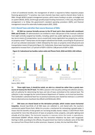25 | P a g e
Official Use
a form of conditional transfer, the management of which is required to follow respective project
financing agreements.29
In practice, two main channels have been used to channel donor funds to
SNAs: though NCDD-S project management process, which means funding is on-plan, on-budget and
on-system (NCDD, 2019); and through parallel project funding mechanisms. In this case, the preferred
arrangement is to follow the government’s standard operating procedure (SOPs) and financial
management manual for externally funded projects (RGC, 2020).
4.3.2. Shared Taxes and other Own-source Revenues of SNAs
55. All SNA tax revenue formally accrues to the CP level and is then shared with constituent
DMK and CS levels. CP administrations are entitled to retain 100 percent of the revenues collected
from eight centrally assigned tax handles, including: patent tax; public lighting tax; accommodation
tax; tax on means of transportation; tax on unused land; stamp registration tax; property tax; and tax
on property rental.30
Stamp taxes are the largest subnational tax handle, accounting for 45 percent of
all such tax collected nationwide in 2019, followed by the taxes on property rental (20 percent) and
transportation means (15 percent) (Figure 15). Collectively, these taxes have been relatively buoyant,
expected to increase from 1.27 percent of GDP in 2019 to 1.88 percent of GDP in 2020.
Figure 15: Subnational tax handles nation-wide and Phnom Penh; 2018 and 2019, USD millions
Source: (RGC, 2019)
56. These eight taxes, it should be noted, are akin to a shared tax rather than a purely own-
source of revenue for the CP level. The SNA is passive in the tax policy setting and collection process,
with all authority for determining the base and rate of taxes centralized at the national level. The
collection is also managed by the central General Department of Taxation, via its local tax branches.
That Cambodia’s subnational level has no practical autonomy over shared tax revenues is a common
feature observed across Southeast Asia (Bhatti and McDonald, 2021).
57. SNA taxes are shared based on the derivation principle, which creates severe horizontal
inequities. Around two-thirds of all SNA taxes are collected in, and shared with, the country’s
commercial capital Phnom Penh. While this provides a mechanism for reinvesting in growth poles, it
means that the benefits of that growth are not being broadly shared. Indeed, in 2019 Phnom Penh
accounted for more than 80 percent of taxes on property rental, property, and public lighting (and
virtually all of the latter). The horizontal inequities in revenues mirror the trends in expenditures.
Interviewed GDSNAF officials indicate that this horizontal imbalance has been well recognized.
Starting in 2018, according to the officials, the government has tried to re-allocate some of the SNA
tax revenue from Phnom Penh to other provinces. However, to date, this has had little effect.
-
50
100
150
200
250
2018 2019 2018 2019
Country-wide Phnom Penh
Tax on Property rental Public lighting tax Accomodation tax
Patent tax Tax on transportation means Stamp registration on property transfer
Property tax Tax on un-used land
 