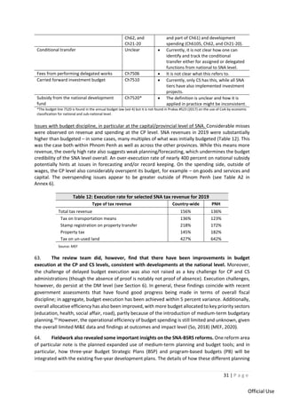 31 | P a g e
Official Use
Ch62, and
Ch21-20
and part of Ch61) and development
spending (Ch6105, Ch62, and Ch21-20).
Conditional transfer Unclear • Currently, it is not clear how one can
identify and track the conditional
transfer either for assigned or delegated
functions from national to SNA level.
Fees from performing delegated works Ch7506 • It is not clear what this refers to.
Carried forward investment budget Ch7510 • Currently, only CS has this, while all SNA
tiers have also implemented investment
projects.
Subsidy from the national development
fund
Ch7520* • The definition is unclear and how it is
applied in practice might be inconsistent.
*The budget line 7520 is found in the annual budget law (vol 4) but it is not found in Prakas #523 (2017) on the use of CoA by economic
classification for national and sub-national level.
Issues with budget discipline, in particular at the capital/provincial level of SNA. Considerable misses
were observed on revenue and spending at the CP level. SNA revenues in 2019 were substantially
higher than budgeted – in some cases, many multiples of what was initially budgeted (Table 12). This
was the case both within Phnom Penh as well as across the other provinces. While this means more
revenue, the overly high rate also suggests weak planning/forecasting, which undermines the budget
credibility of the SNA level overall. An over-execution rate of nearly 400 percent on national subsidy
potentially hints at issues in forecasting and/or record keeping. On the spending side, outside of
wages, the CP level also considerably overspent its budget, for example – on goods and services and
capital. The overspending issues appear to be greater outside of Phnom Penh (see Table A2 in
Annex 6).
Table 12: Execution rate for selected SNA tax revenue for 2019
Type of tax revenue Country-wide PNH
Total tax revenue 156% 136%
Tax on transportation means 136% 123%
Stamp registration on property transfer 218% 172%
Property tax 145% 182%
Tax on un-used land 427% 642%
Source: MEF
63. The review team did, however, find that there have been improvements in budget
execution at the CP and CS levels, consistent with developments at the national level. Moreover,
the challenge of delayed budget execution was also not raised as a key challenge for CP and CS
administrations (though the absence of proof is notably not proof of absence). Execution challenges,
however, do persist at the DM level (see Section 6). In general, these findings coincide with recent
government assessments that have found good progress being made in terms of overall fiscal
discipline; in aggregate, budget execution has been achieved within 5 percent variance. Additionally,
overall allocative efficiency has also been improved, with more budget allocated to key priority sectors
(education, health, social affair, road), partly because of the introduction of medium-term budgetary
planning.33
However, the operational efficiency of budget spending is still limited and unknown, given
the overall limited M&E data and findings at outcomes and impact level (So, 2018) (MEF, 2020).
64. Fieldwork also revealed some important insights on the SNA-BSRS reforms. One reform area
of particular note is the planned expanded use of medium-term planning and budget tools; and in
particular, how three-year Budget Strategic Plans (BSP) and program-based budgets (PB) will be
integrated with the existing five-year development plans. The details of how these different planning
 