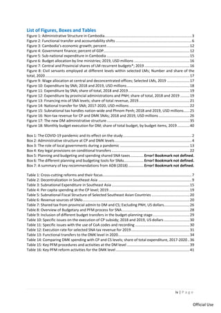 iv | P a g e
Official Use
List of Figures, Boxes and Tables
Figure 1: Administrative Structure in Cambodia.....................................................................................3
Figure 2: Functional transfer and accountability shifts ..........................................................................6
Figure 3: Cambodia’s economic growth; percent.................................................................................12
Figure 4: Government finance; percent of GDP....................................................................................12
Figure 5: Sub-national expenditure in Cambodia .................................................................................15
Figure 6: Budget allocation by line ministries; 2019, USD millions ......................................................16
Figure 7: Central and Provincial shares of LM recurrent budgets*; 2019 ............................................16
Figure 8: Civil servants employed at different levels within selected LMs; Number and share of the
total, 2020.............................................................................................................................................17
Figure 9: Wage allocation at central and deconcentrated offices; Selected LMs, 2019 ......................17
Figure 10: Expenditure by SNA; 2018 and 2019, USD millions .............................................................18
Figure 11: Expenditure by SNA; share of total, 2018 and 2019............................................................19
Figure 12: Expenditure by provincial administrations and PNH; share of total, 2018 and 2019 .........19
Figure 13: Financing mix of SNA levels; share of total revenue, 2019..................................................21
Figure 14: National transfer for SNA; 2017-2020, USD millions...........................................................22
Figure 15: Subnational tax handles nation-wide and Phnom Penh; 2018 and 2019, USD millions......25
Figure 16: Non-tax revenue for CP and DMK SNAs; 2018 and 2019, USD millions ..............................26
Figure 17: The new DM administrative structure.................................................................................35
Figure 18: Monthly budget execution for DM; share of total budget, by budget items, 2019 ............40
Box 1: The COVID-19 pandemic and its effect on the study...................................................................2
Box 2: Administrative structure at CP and DMK levels...........................................................................4
Box 3: The role of local governments during a pandemic ....................................................................13
Box 4: Key legal provisions on conditional transfers ............................................................................22
Box 5: Planning and budgeting and spending shared SNA taxes............. Error! Bookmark not defined.
Box 6: The different planning and budgeting tools for SNAs................... Error! Bookmark not defined.
Box 7: A summary of key recommendations from ADB (2018)............... Error! Bookmark not defined.
Table 1: Cross-cutting reforms and their focus.......................................................................................7
Table 2: Decentralization in Southeast Asia ...........................................................................................9
Table 3: Subnational Expenditure in Southeast Asia ............................................................................15
Table 4: Per capita spending at the CP level; 2019...............................................................................19
Table 5: Subnational Fiscal Structure of Selected Southeast Asian Countries .....................................20
Table 6: Revenue sources of SNAs........................................................................................................20
Table 7: Shared tax from provincial admin to DM and CS; Excluding PNH, US dollars.........................26
Table 8: Overview of Budgetary and PFM process for SNA..................................................................28
Table 9: Inclusion of different budget transfers in the budget-planning stage....................................29
Table 10: Specific issues on the execution of CP subsidy; 2018 and 2019, US dollars .........................30
Table 11: Specific issues with the use of CoA codes and recording .....................................................30
Table 12: Execution rate for selected SNA tax revenue for 2019.........................................................31
Table 13: Functional transfers to the DMK level in 2020......................................................................34
Table 14: Comparing DMK spending with CP and CS levels; share of total expenditure, 2017-2020..36
Table 15: Key PFM procedures and activities at the DM level .............................................................39
Table 16: Key PFM reform activities for the DMK level........................................................................41
 