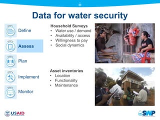 mWater - mobile data for water security | PPTX