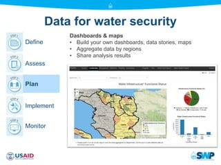 mWater - mobile data for water security | PPTX