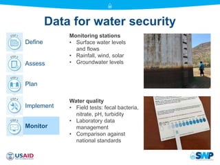 mWater - mobile data for water security | PPTX