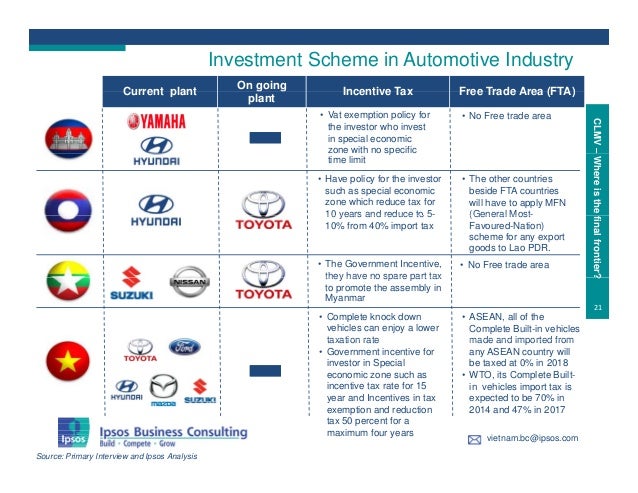 Car Buying Negotiation Analysis Car Buying Negotiation Analysis