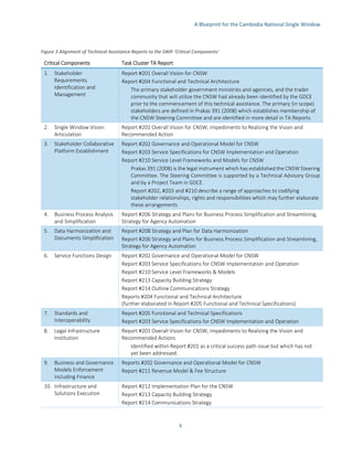 Cambodia National Single Window - CNSW | PDF