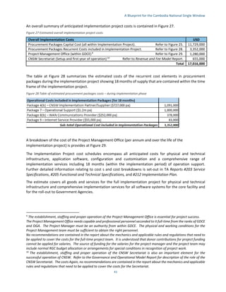 Cambodia National Single Window - CNSW | PDF