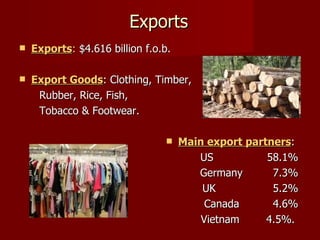 Exports Exports :  $4.616 billion f.o.b. Export Goods : Clothing, Timber,  Rubber, Rice, Fish, Tobacco & Footwear. Main export partners :  US  58.1% Germany  7.3% UK  5.2% Canada  4.6% Vietnam  4.5%.  