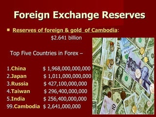   Foreign Exchange Reserves Reserves of foreign & gold  of Cambodia :   $2.641 billion  Top Five Countries in Forex  – 1. China   $ 1,968,000,000,000 2. Japan   $ 1,011,000,000,000 3. Russia   $ 427,100,000,000 4. Taiwan   $ 296,400,000,000 5. India   $ 256,400,000,000 99. Cambodia   $ 2,641,000,000 
