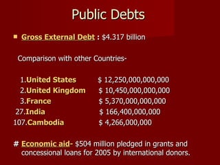 Public Debts Gross External Debt  :  $4.317 billion  Comparison with other Countries- 1. United States   $ 12,250,000,000,000 2. United Kingdom   $ 10,450,000,000,000 3. France   $ 5,370,000,000,000 27. India   $ 166,400,000,000 107. Cambodia   $ 4,266,000,000 #  Economic aid -   $504 million pledged in grants and  concessional loans for 2005 by international donors. 
