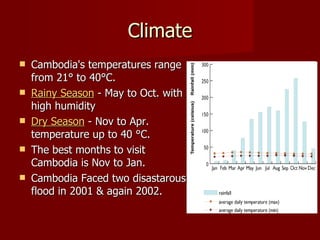 Climate Cambodia's temperatures range from 21° to 40°C. Rainy Season  - May to Oct. with high humidity Dry Season  - Nov to Apr. temperature up to 40 °C. The best months to visit Cambodia is Nov to Jan.  Cambodia Faced two disastarous flood in 2001 & again 2002. 
