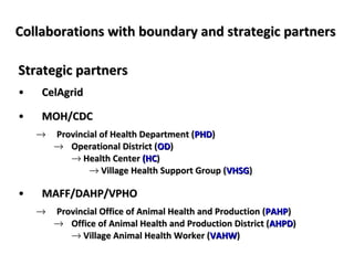 Prevention and control of zoonotic causes of acute bloody diarrhoea in rural Cambodia through an EcoHealth approach